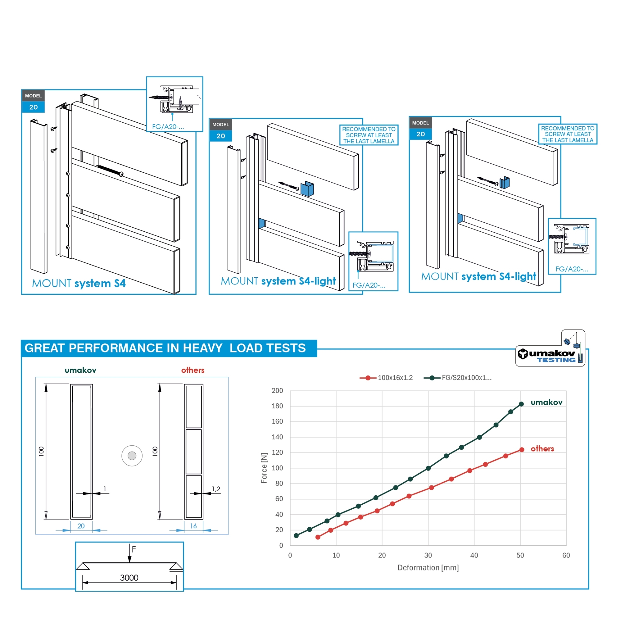 Zaunfuellung Aluminium 20 x 100 mm 6000 mm Anthrazit RAL 7016 pulverbeschichtet-89.FGS20X100X116000R7016