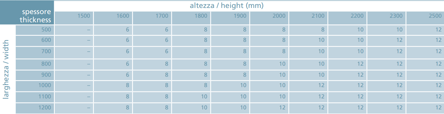 Glastuerscharnier oben Edelstahl AISI 304 fuer Glas 10-12 mm geschliffen-89-11GS304ZP801S-A.4