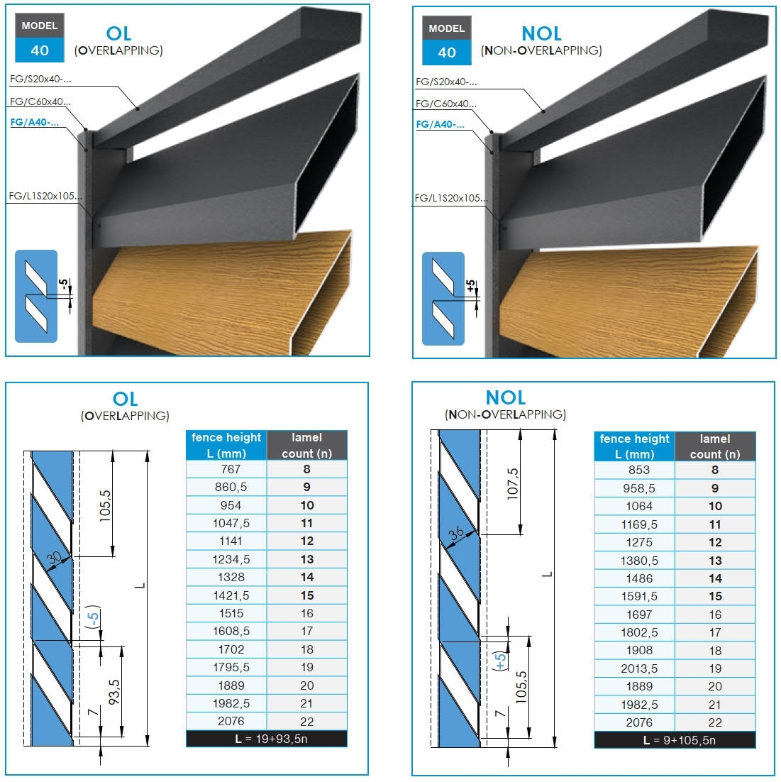 Click-Lock Distanz-Abdeckleiste Aluminium 41 x 9 - 30 mm Anthrazit RAL7016 schraeg-89-11FGAF41X9OL05SET-A.4